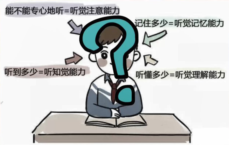 聽覺感統失調